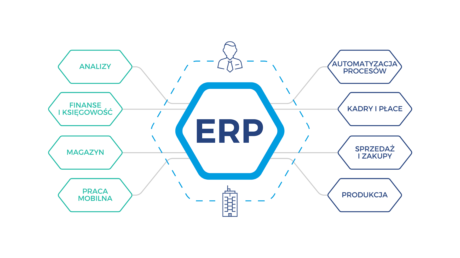 Erp Selection Checklist